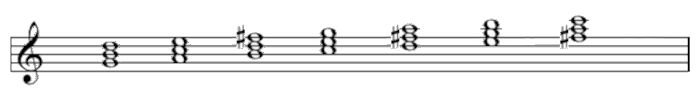 G Major Scale Triads 