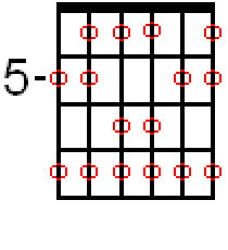 a-major-scale