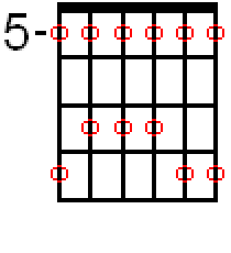 a-minor-pentatonic