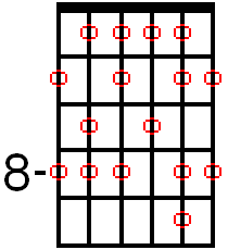 f-jazz-minor-scale