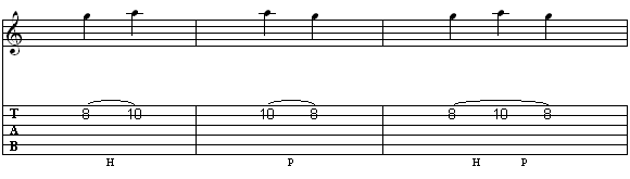 tab techniques Hammer-ons Pull-offs