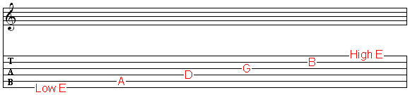 basics of tab strings